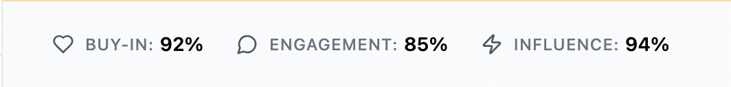 Real-time performance tracking showing GTM metrics and improvements